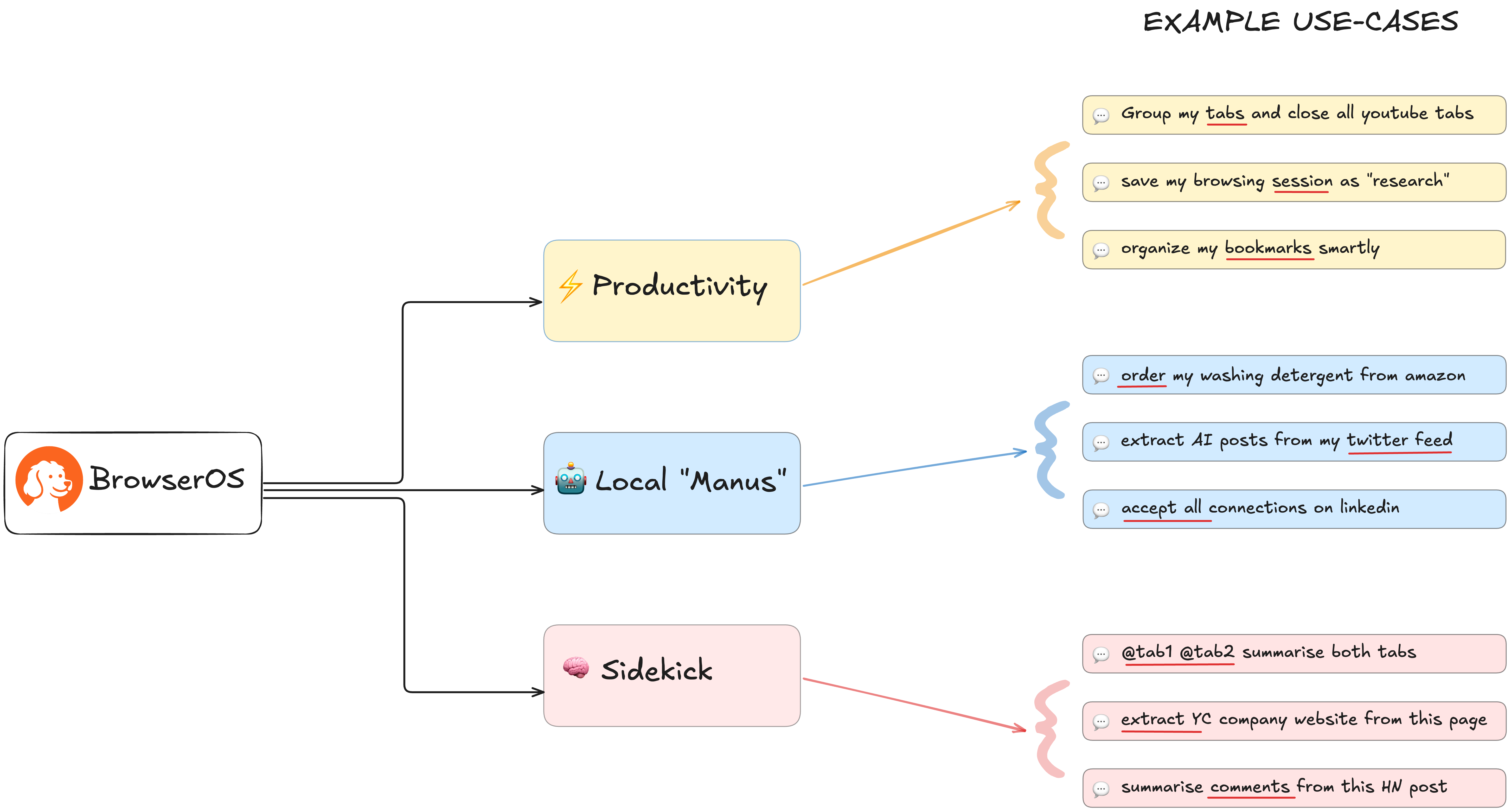 example-use-cases